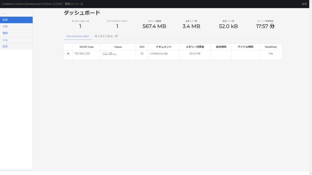 Collaboraのダッシュボード