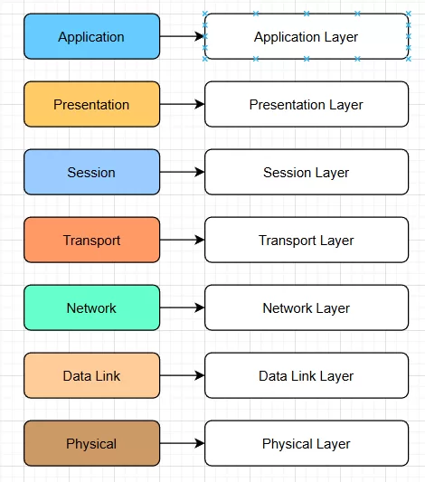 Next AI Drawio x Qwen3 による作図例
高速に生成され、要素も一通り揃うが、説明や構造がやや冗長になりやすい。
図のたたき台としては十分だが、最終形にするには整理が必要。