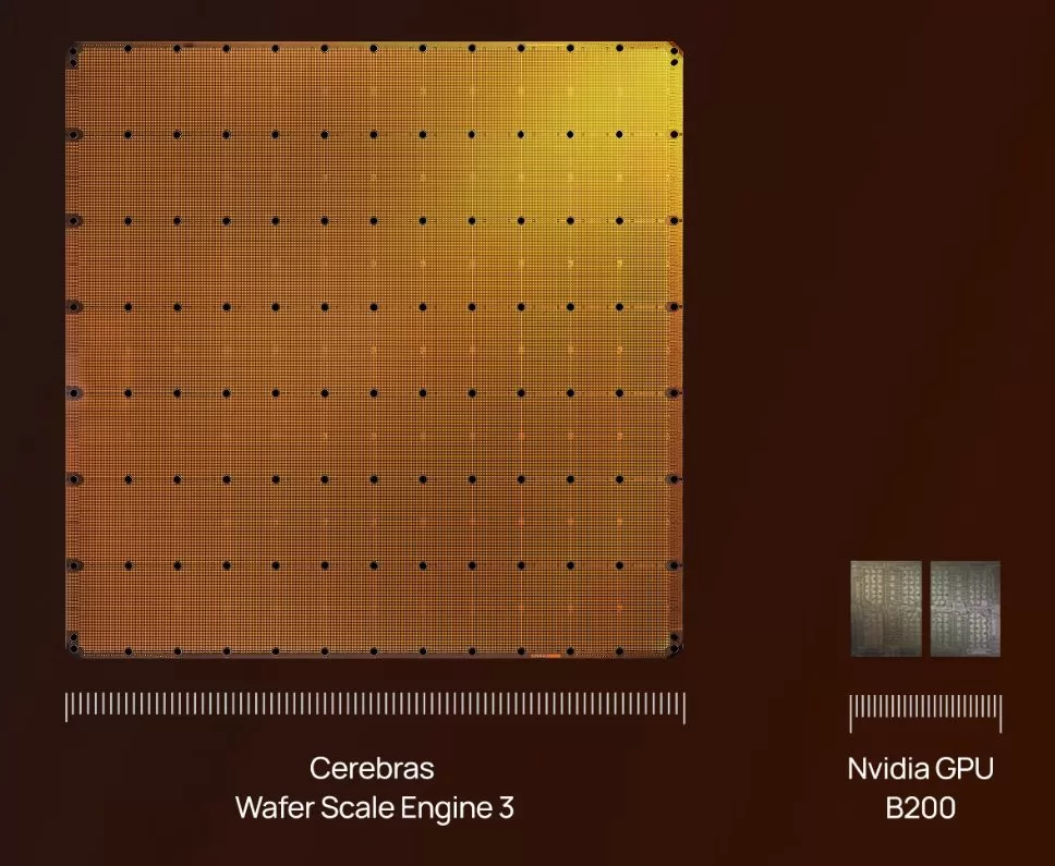 Cerebras Wafer Scale Engine 3 と NVIDIA のダイサイズの比較写真