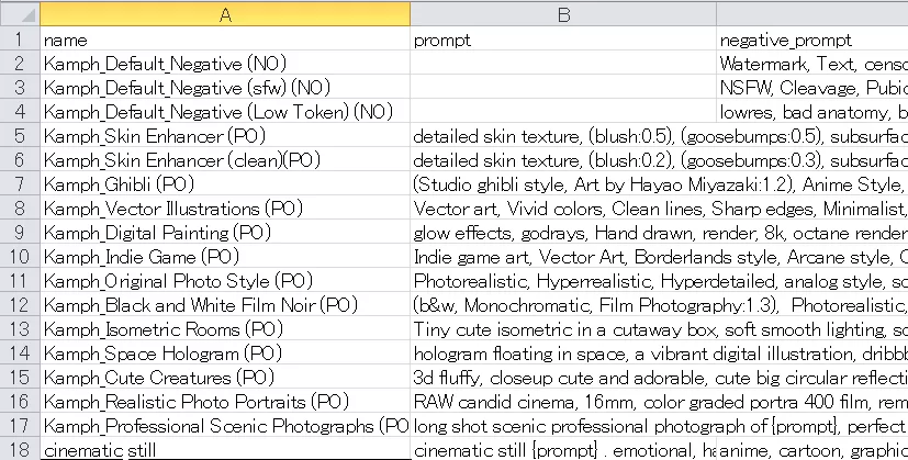 Forge内蔵スタイル定義ファイルstyles_integrated.csv。name、prompt、negative_prompt列が確認できる。
